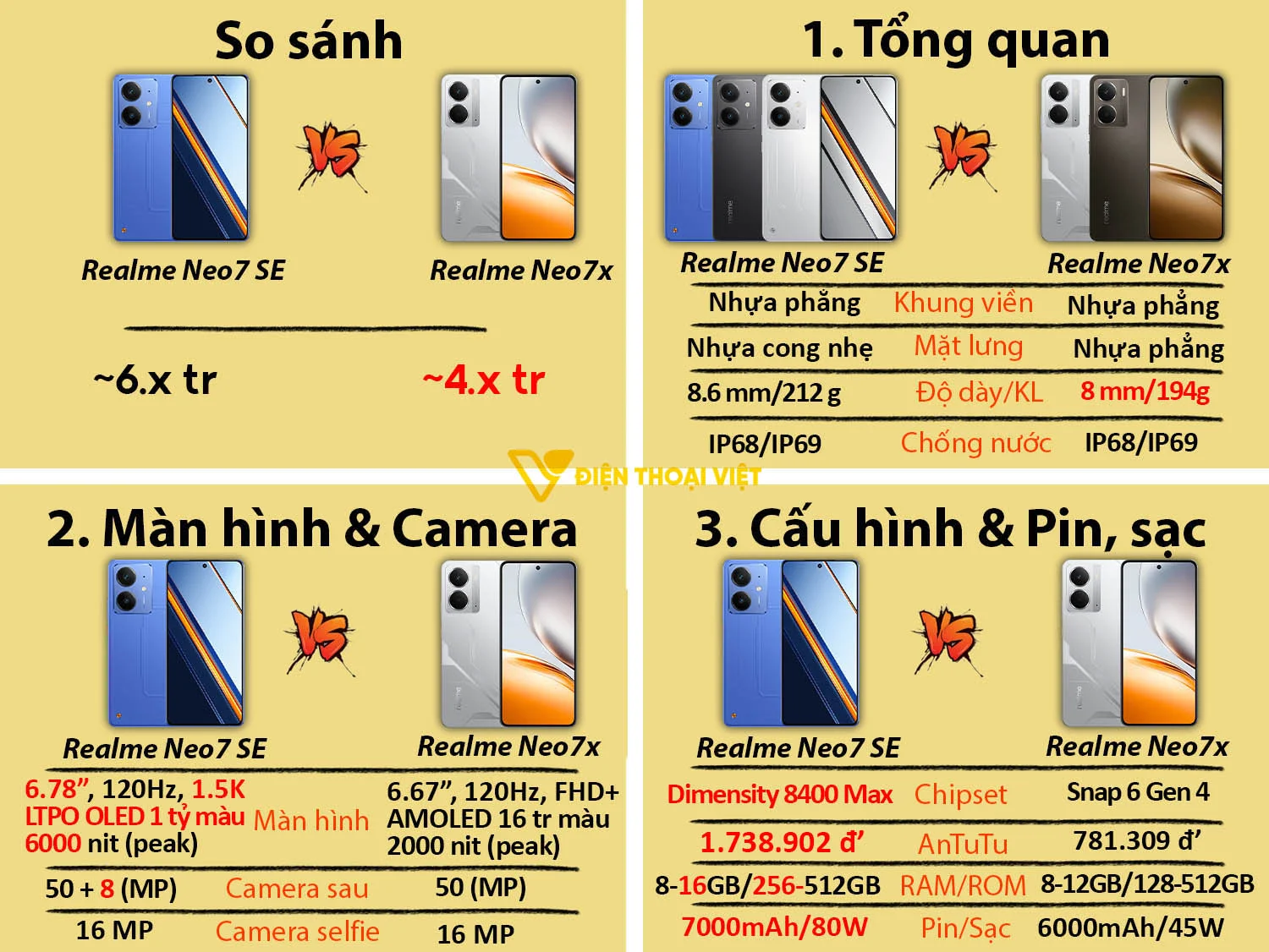 Realme Neo7 SE vs Realme Neo7x