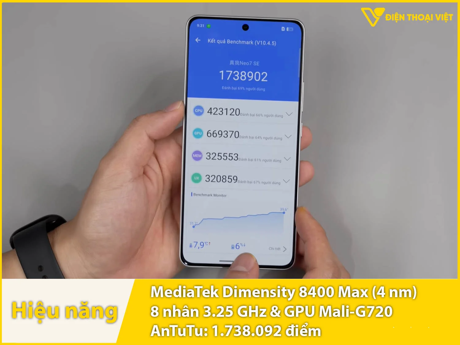 Hiệu năng siêu mạnh mẽ với 1.738.902 điểm AnTuTu