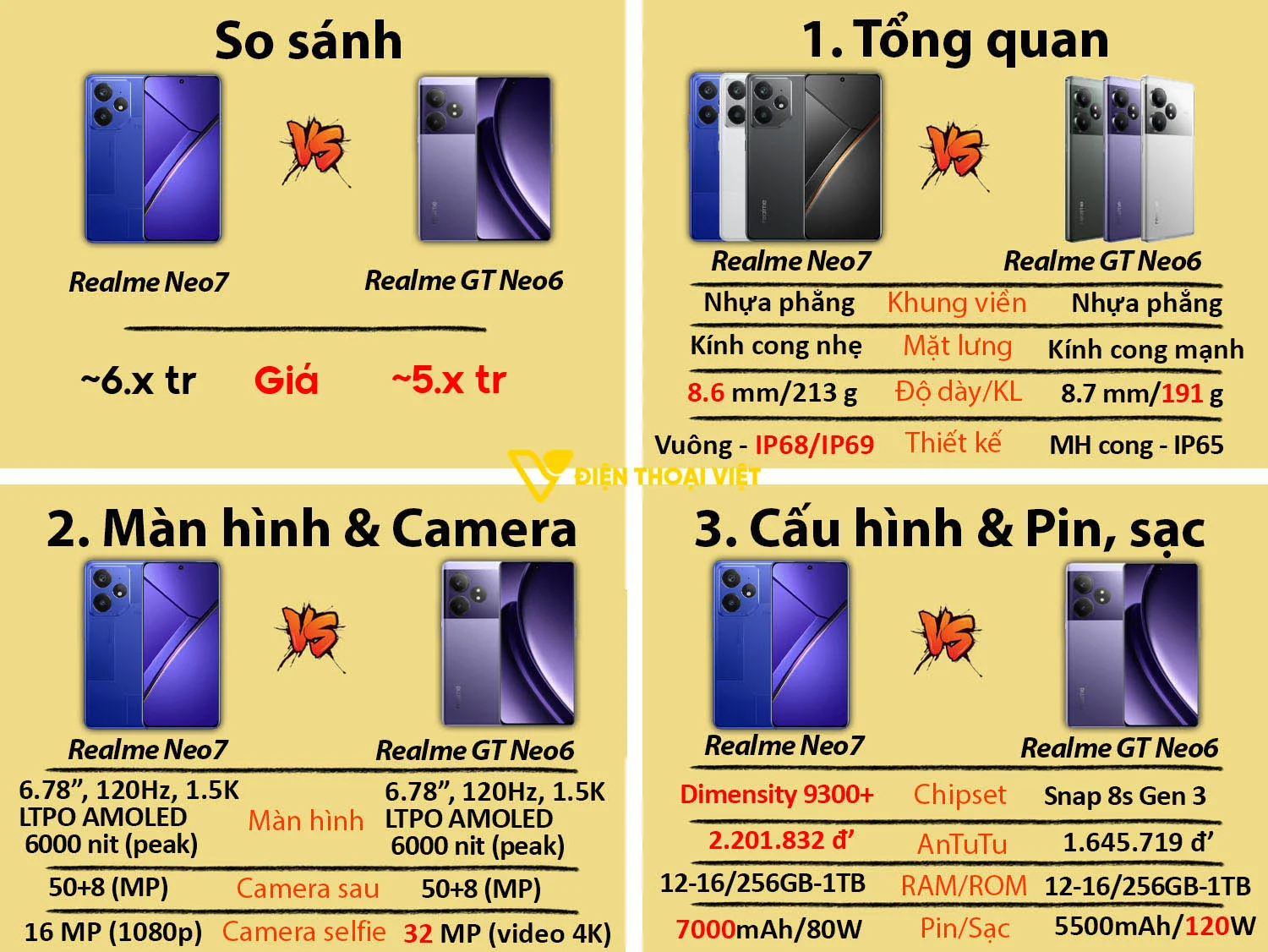 Realme Neo7 vs Realme GT Neo 6