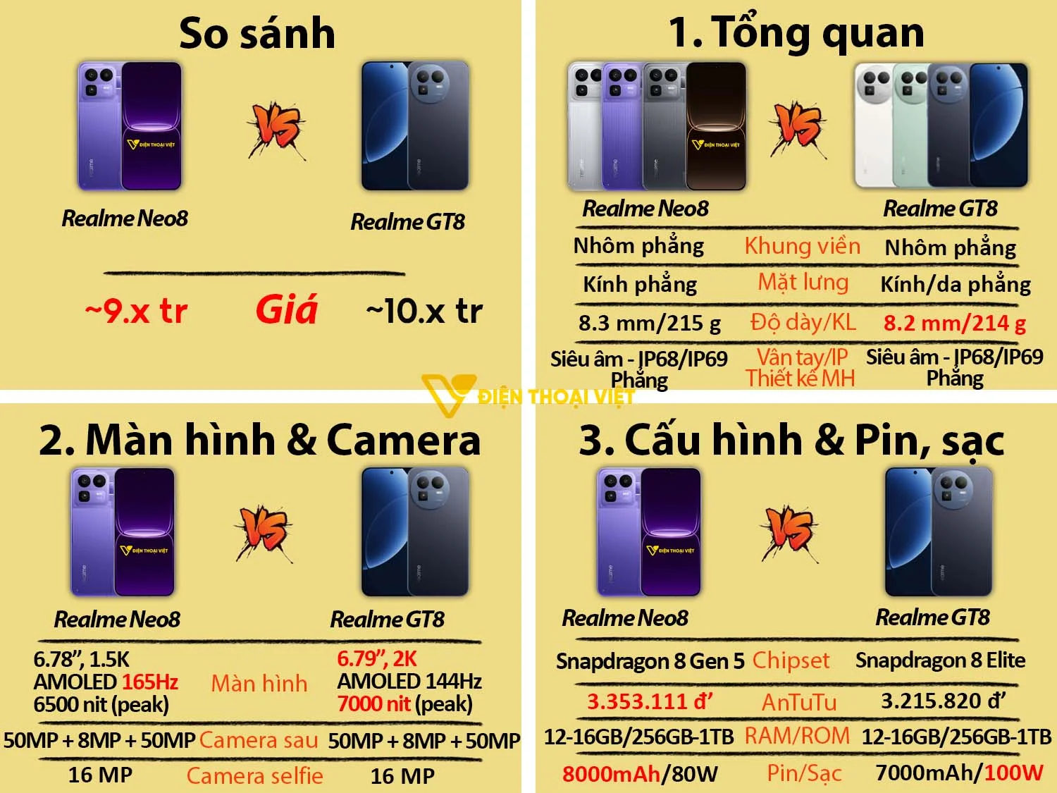 Realme Neo8 vs Realme GT8