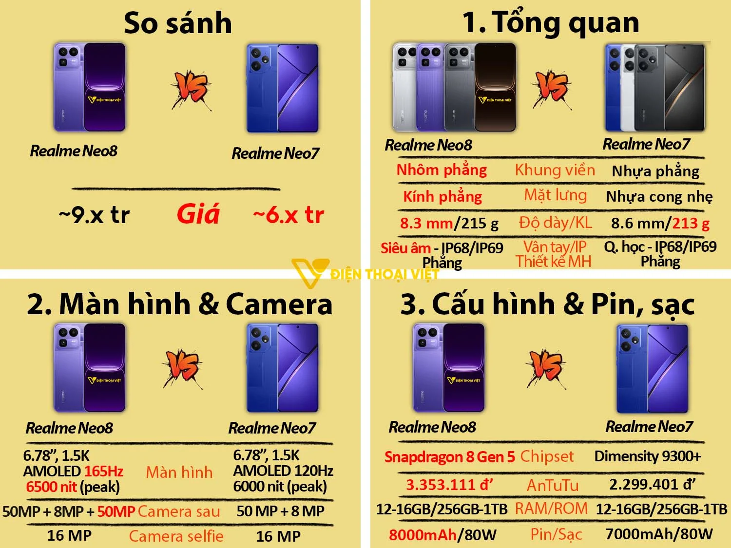 Realme Neo8 vs Realme Neo7