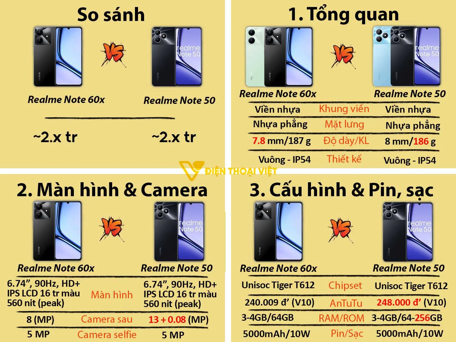Realme Note 60x vs Realme Note 50