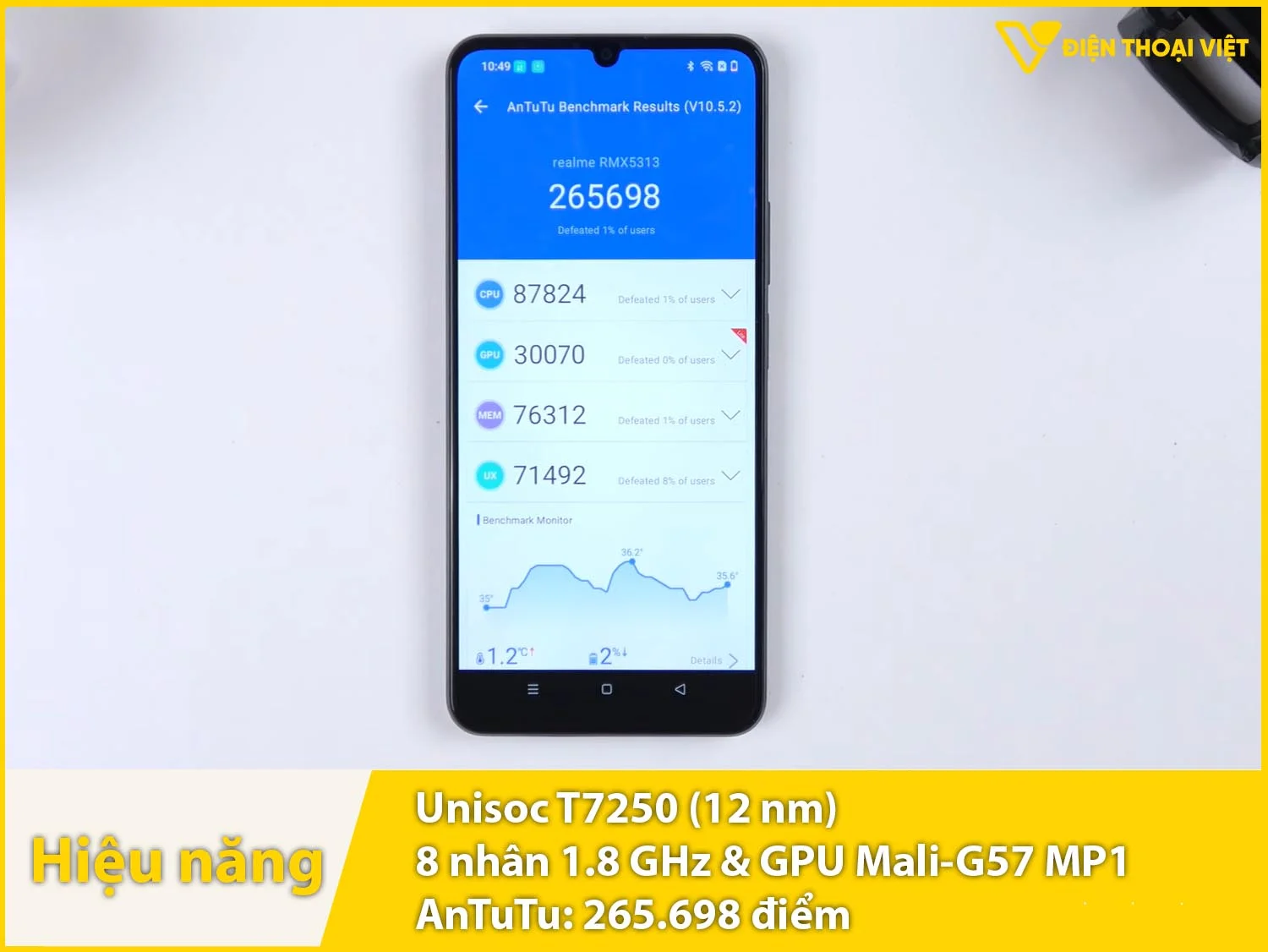 Unisoc T7250 - 265.698 điểm AnTuTu