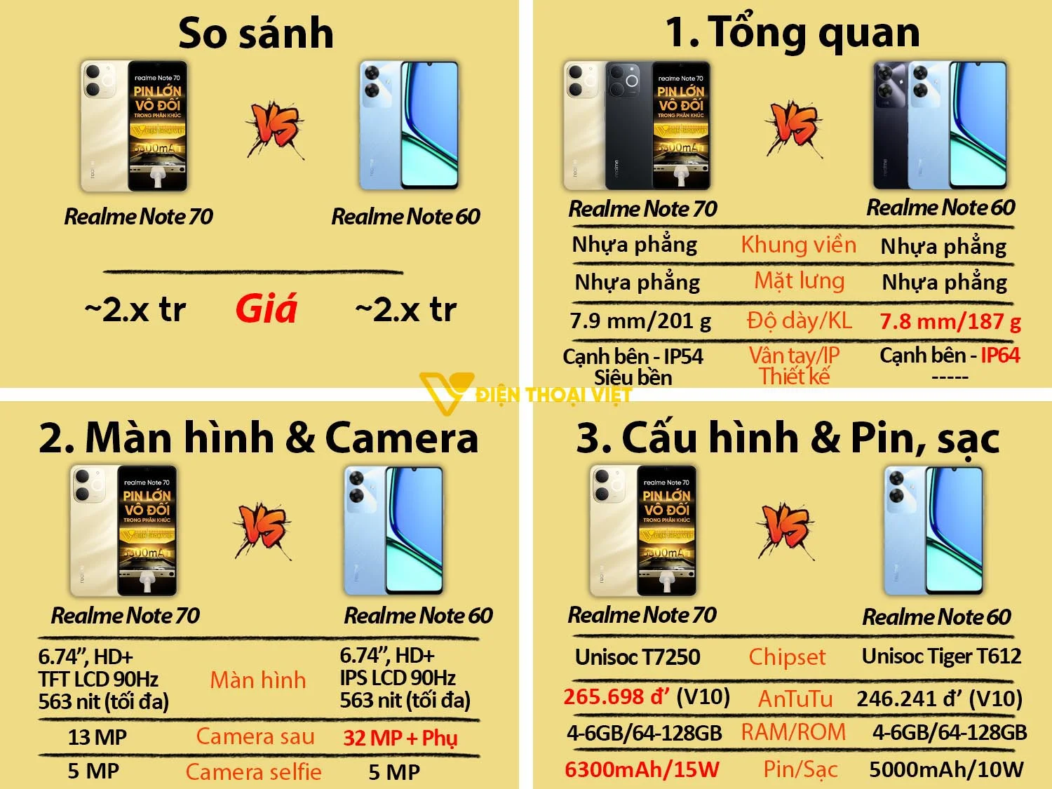 Realme Note 70 vs Realme Note 60