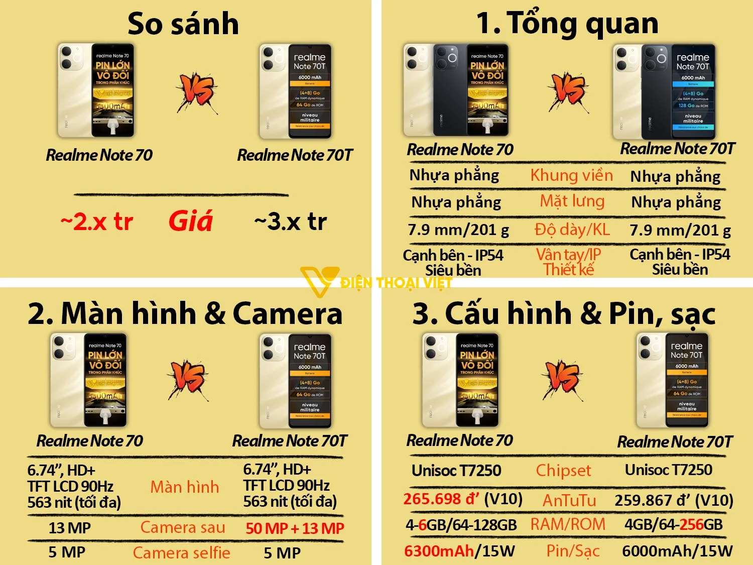 Realme Note 70 vs Realme Note 70T