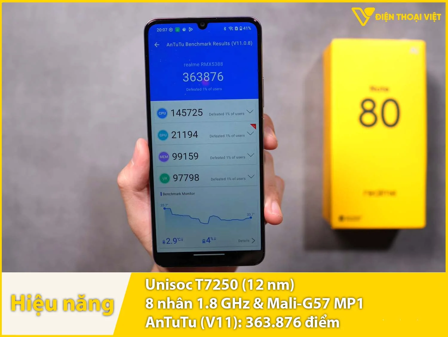 Unisoc T7250 - 363.876 điểm AnTuTu