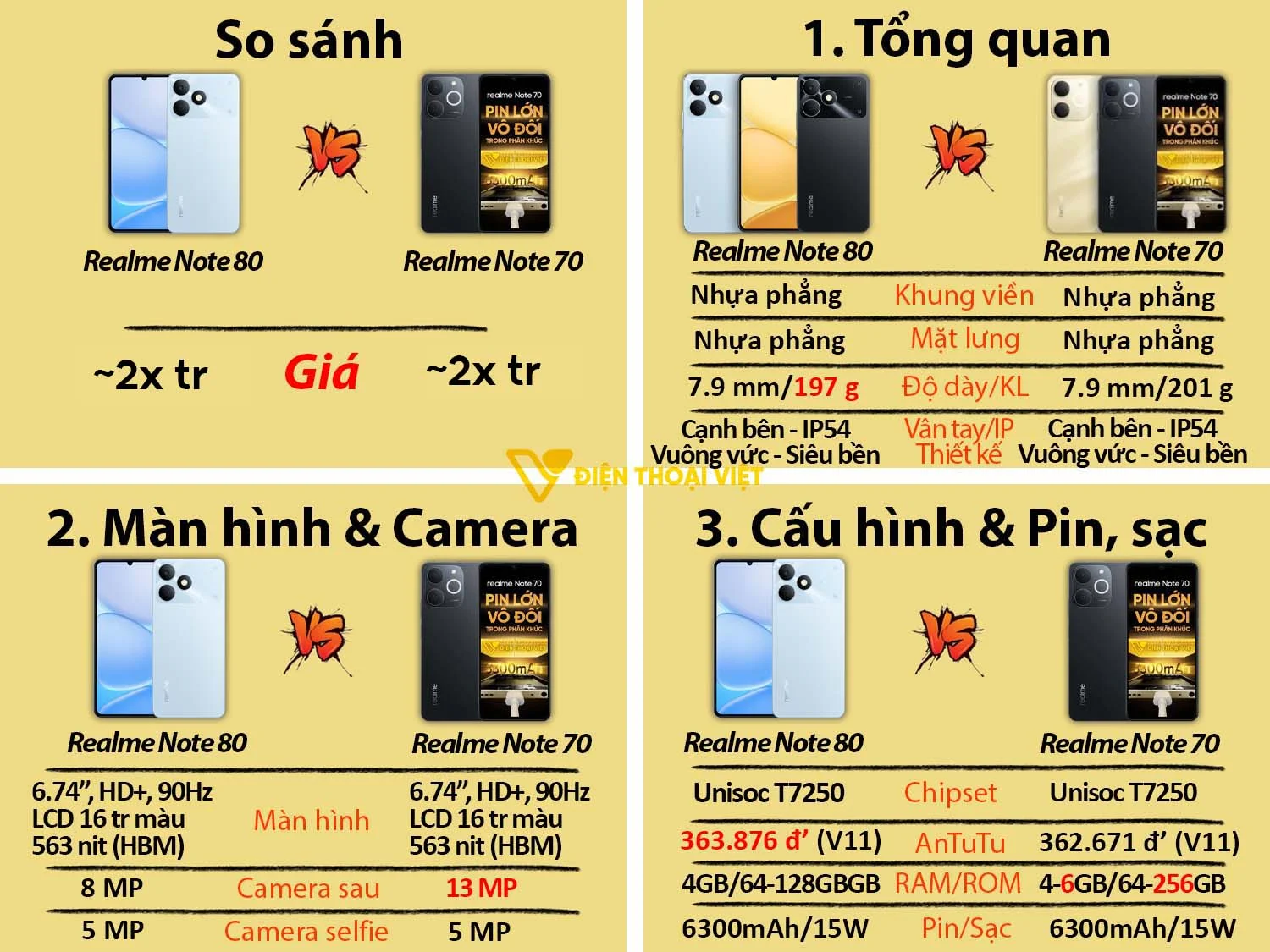 Realme Note 80 vs Realme Note 70