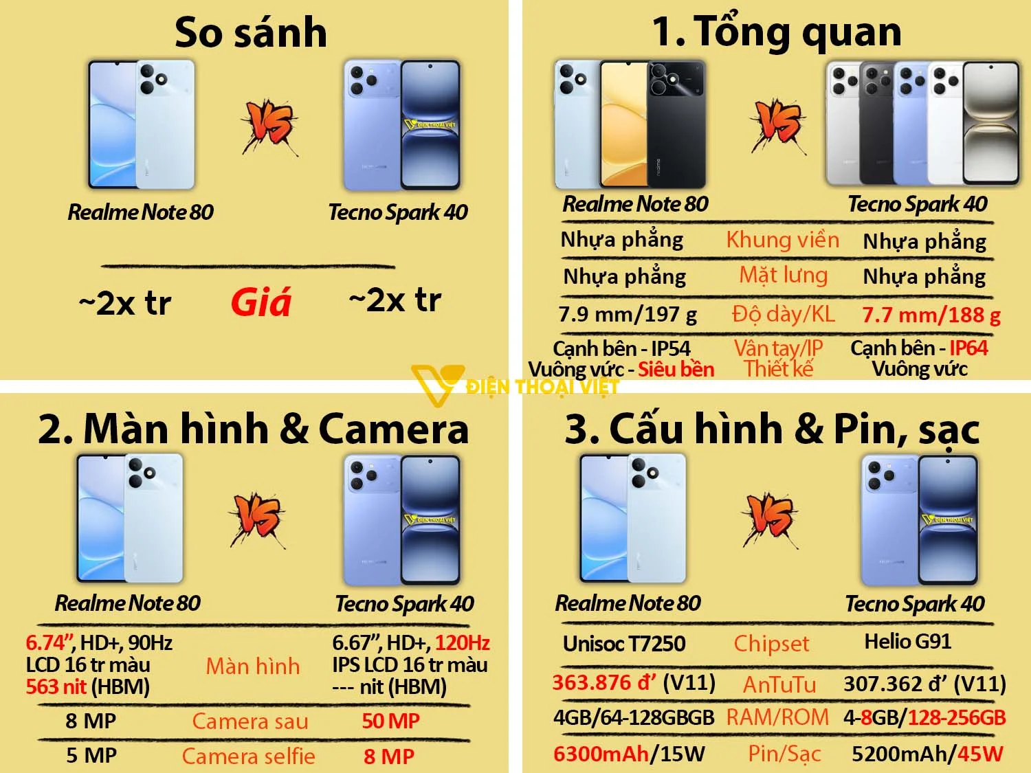 Realme Note 80 vs Tecno Spark 40