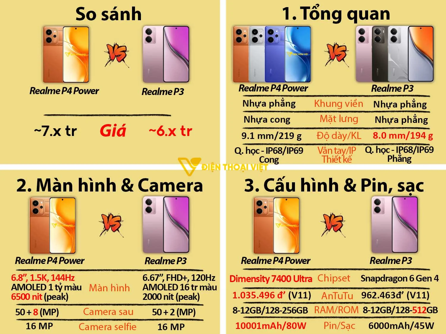 Realme P4 Power vs Realme P3