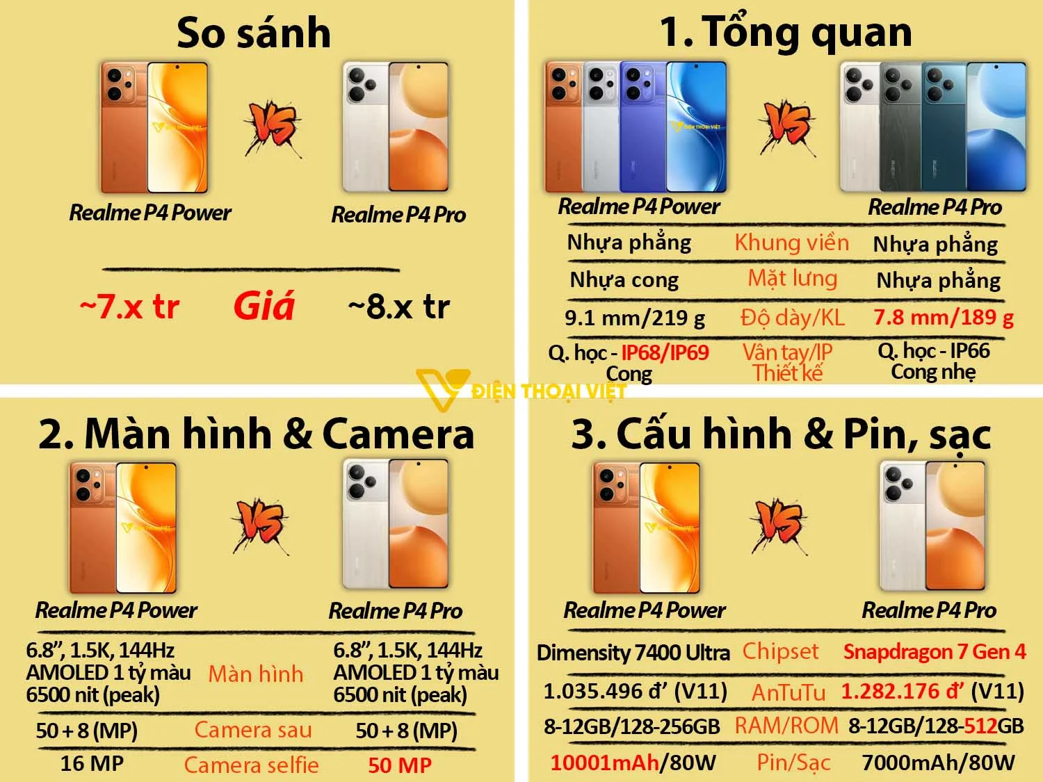 Realme P4 Power vs Realme P4 Pro