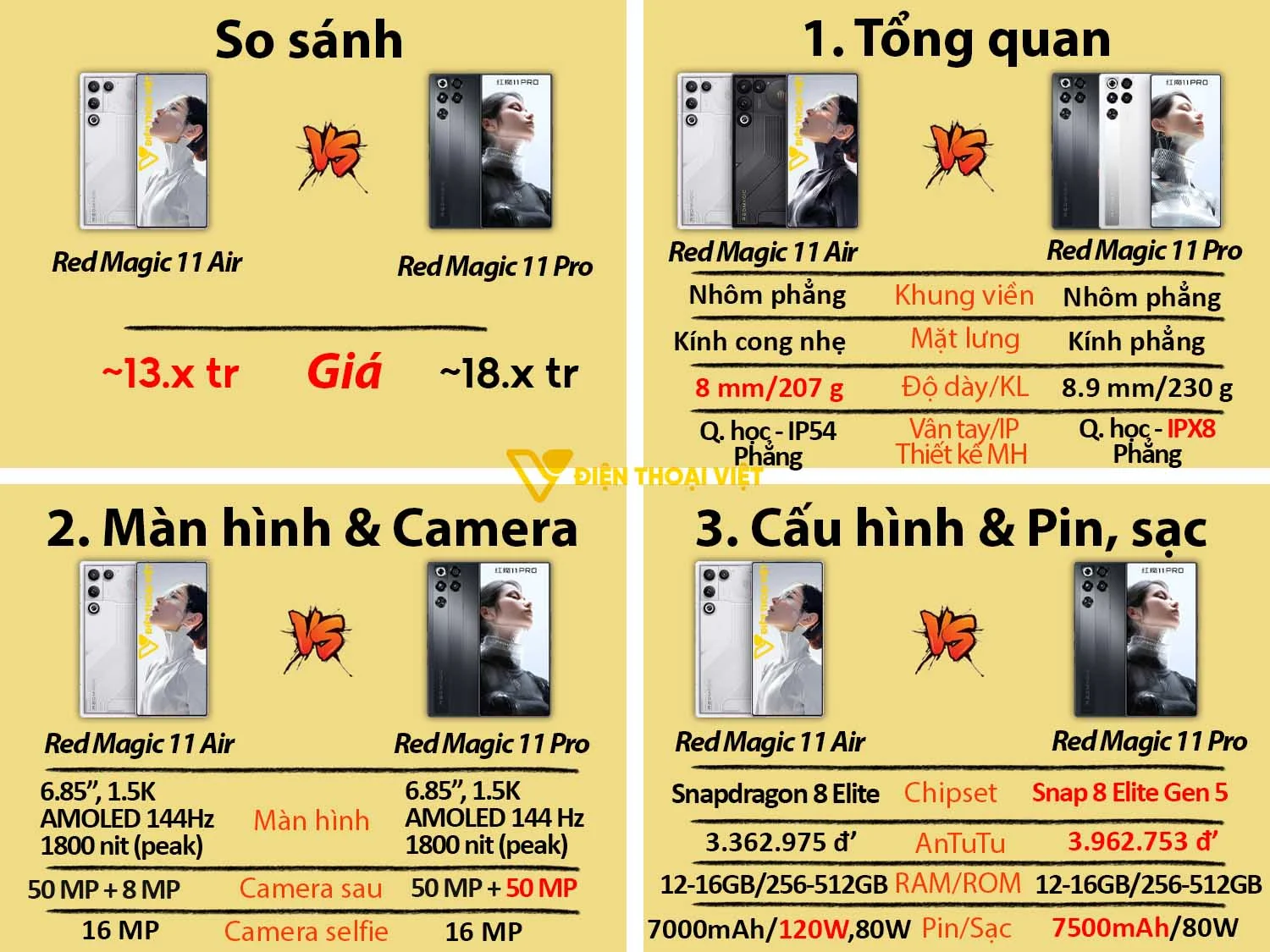 Red Magic 11 Air vs Red Magic 11 Pro