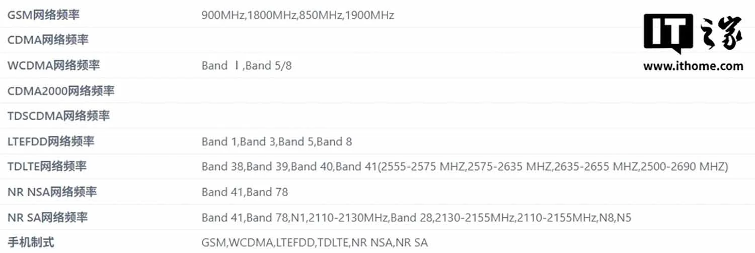 Thông số kỹ thuật các băng tần