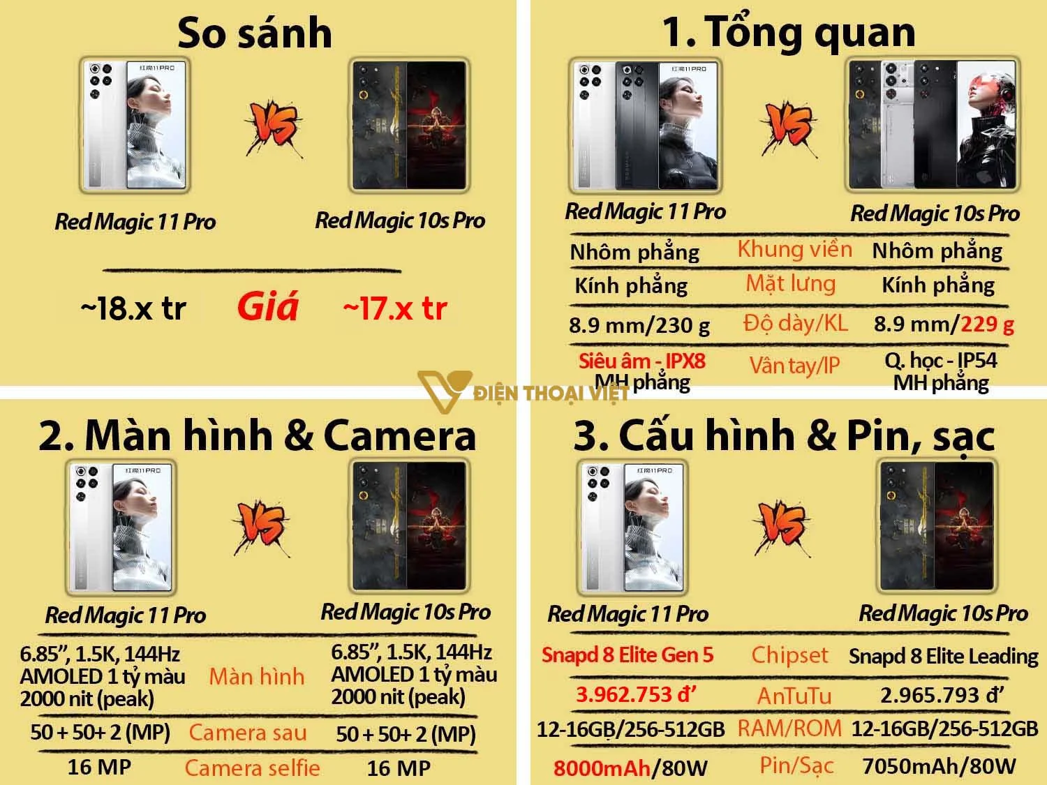 Red Magic 11 Pro vs Red Magic 10s Pro