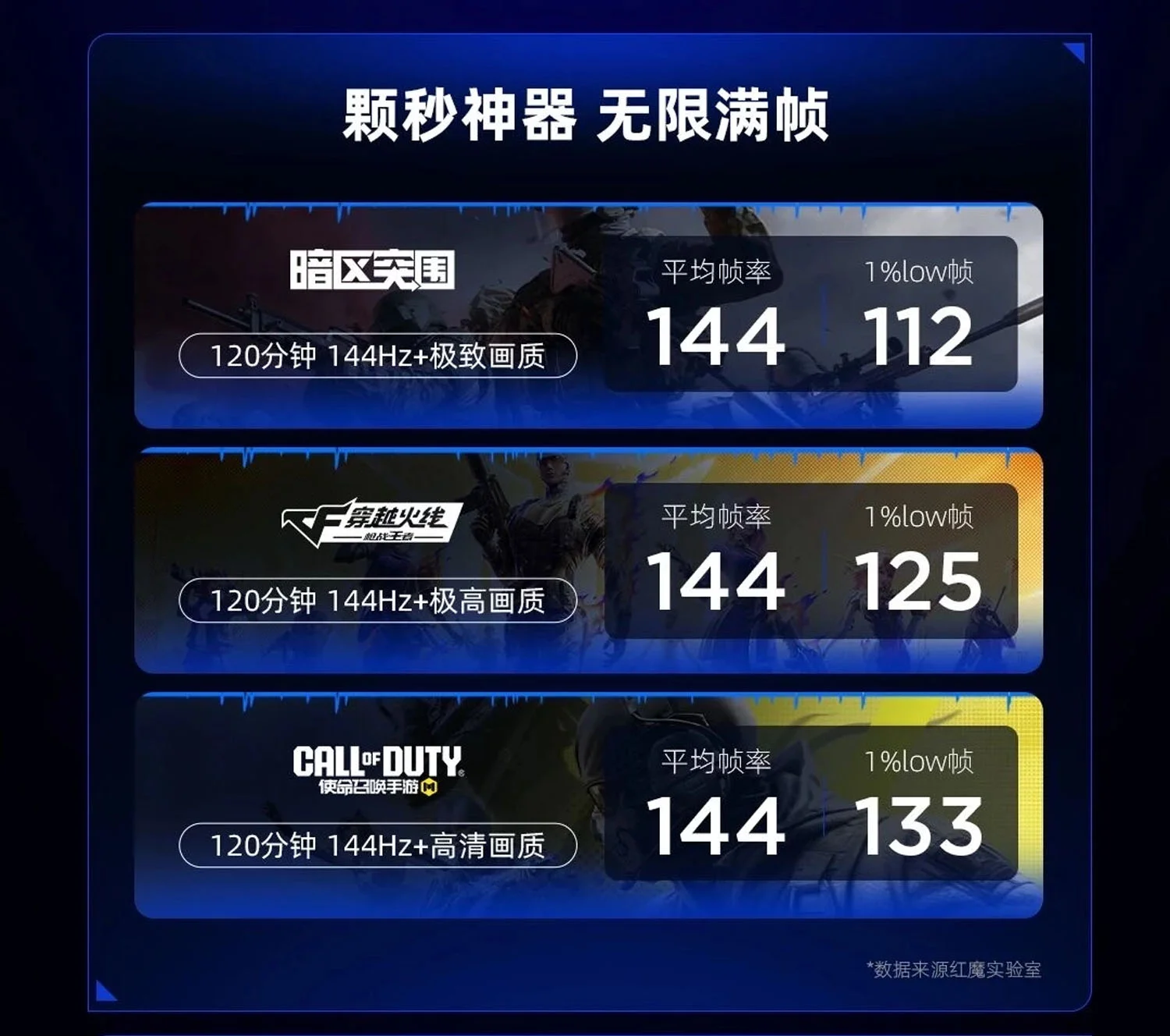 Hỗ trợ chơi game 144Hz