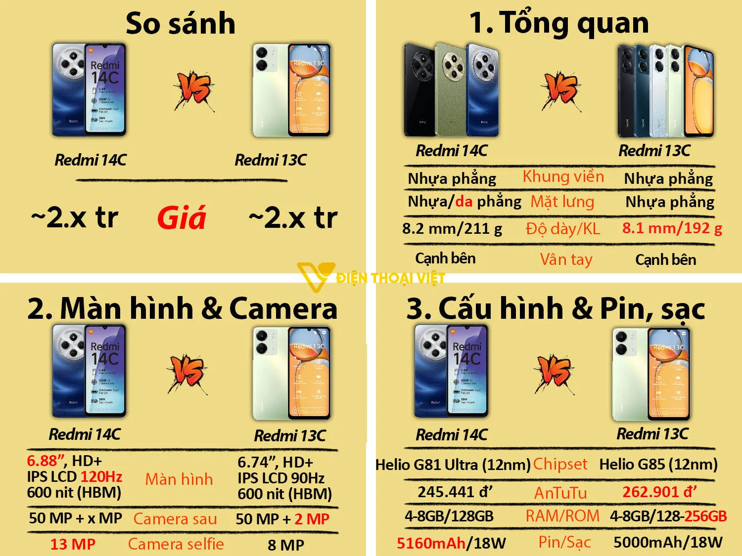 Xiaomi Redmi 14C vs Redmi 13C (Chính hãng)