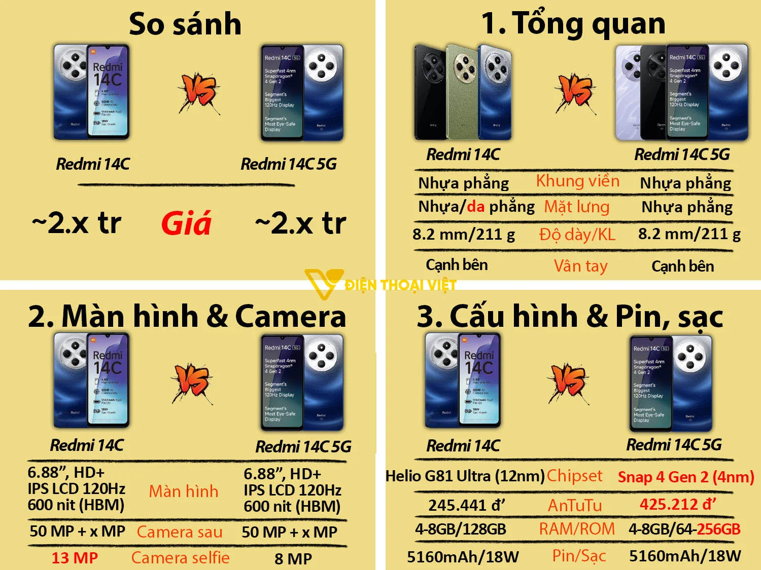 Xiaomi Redmi 14C vs Redmi 14C 5G