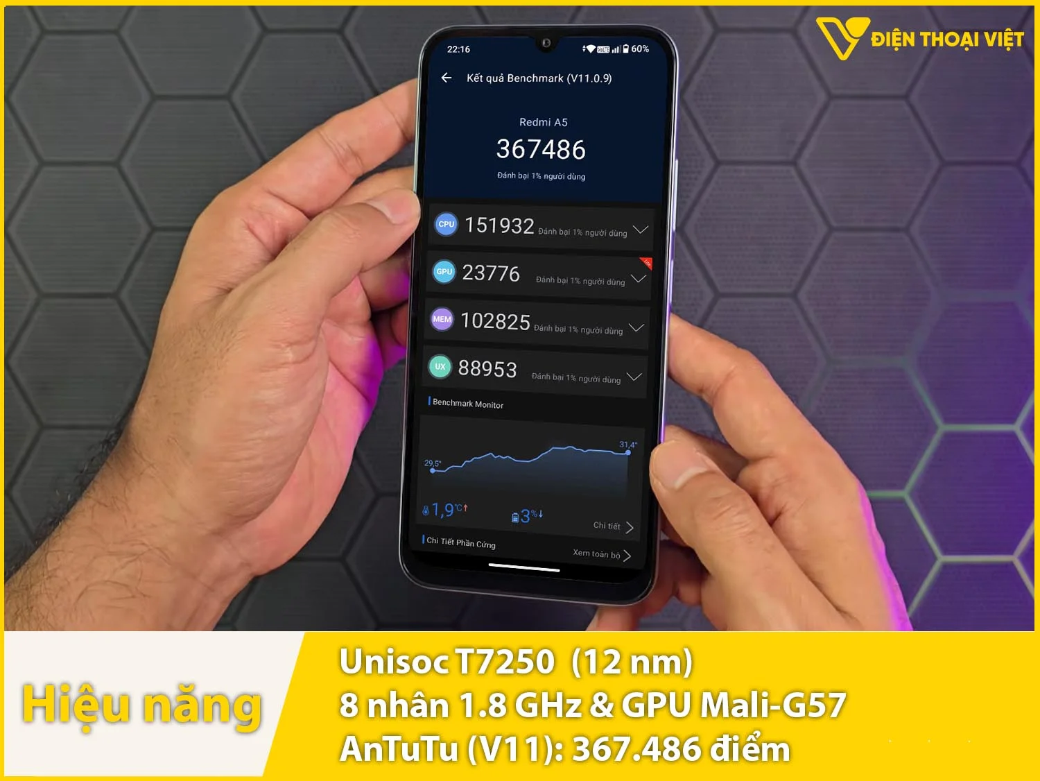 Unisoc T7250 - 367.486 điểm AnTuTu