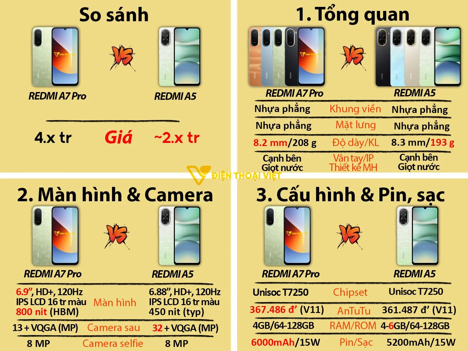 REDMI A7 Pro vs REDMI A5