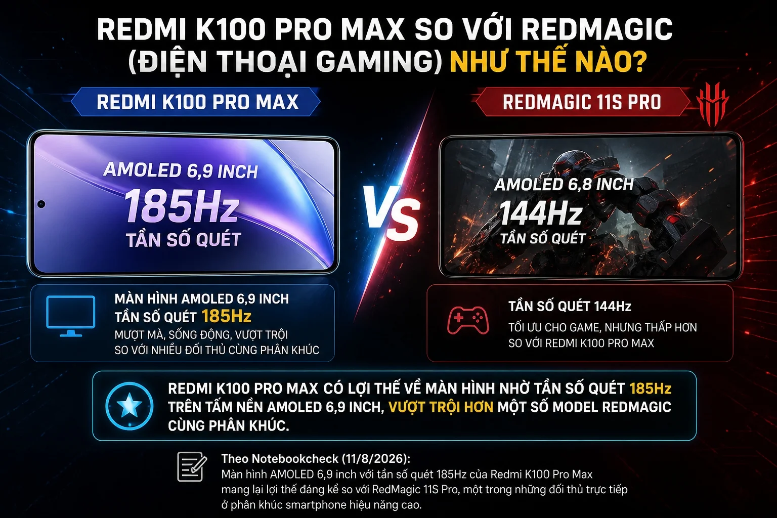 REDMI K100 Pro Max so với RedMagic (Điện Thoại Gaming) như thế nào?