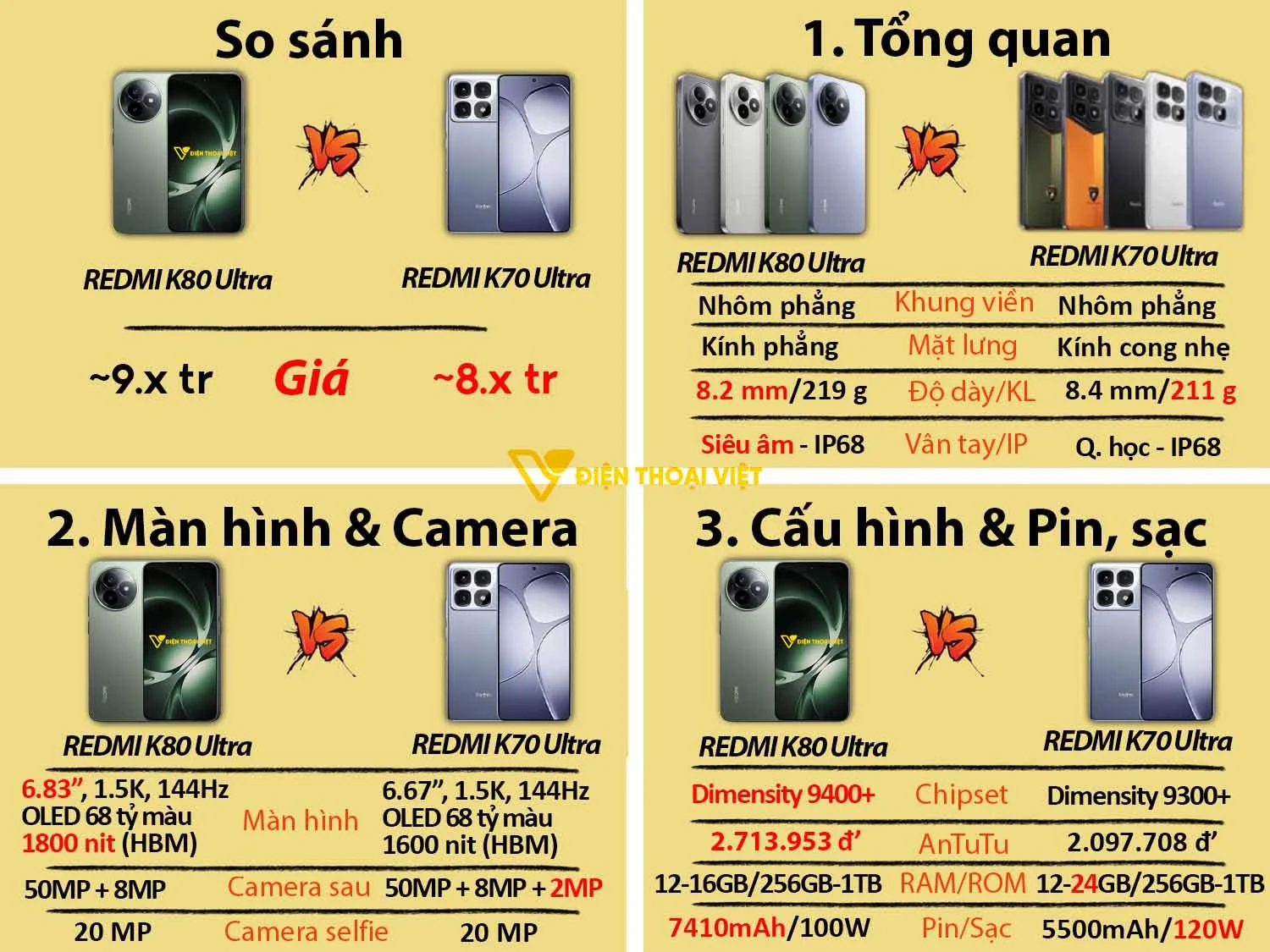 REDMI K80 Ultra vs REDMI K70 Ultra