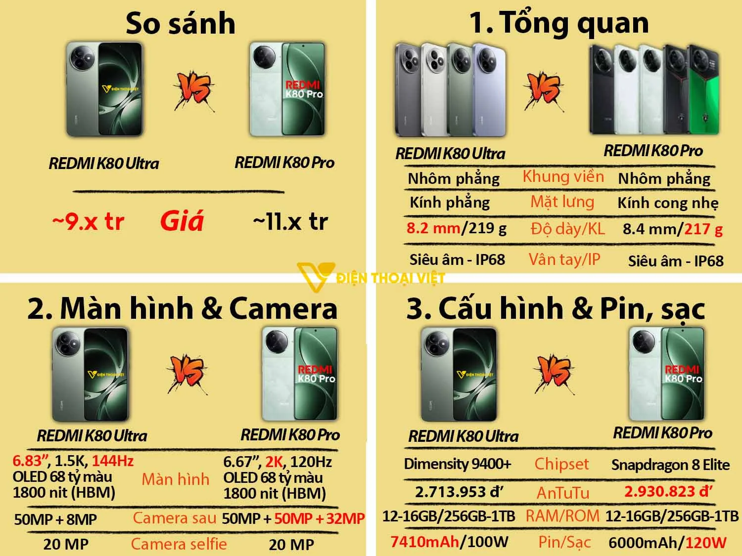 REDMI K80 Ultra vs REDMI K80 Pro