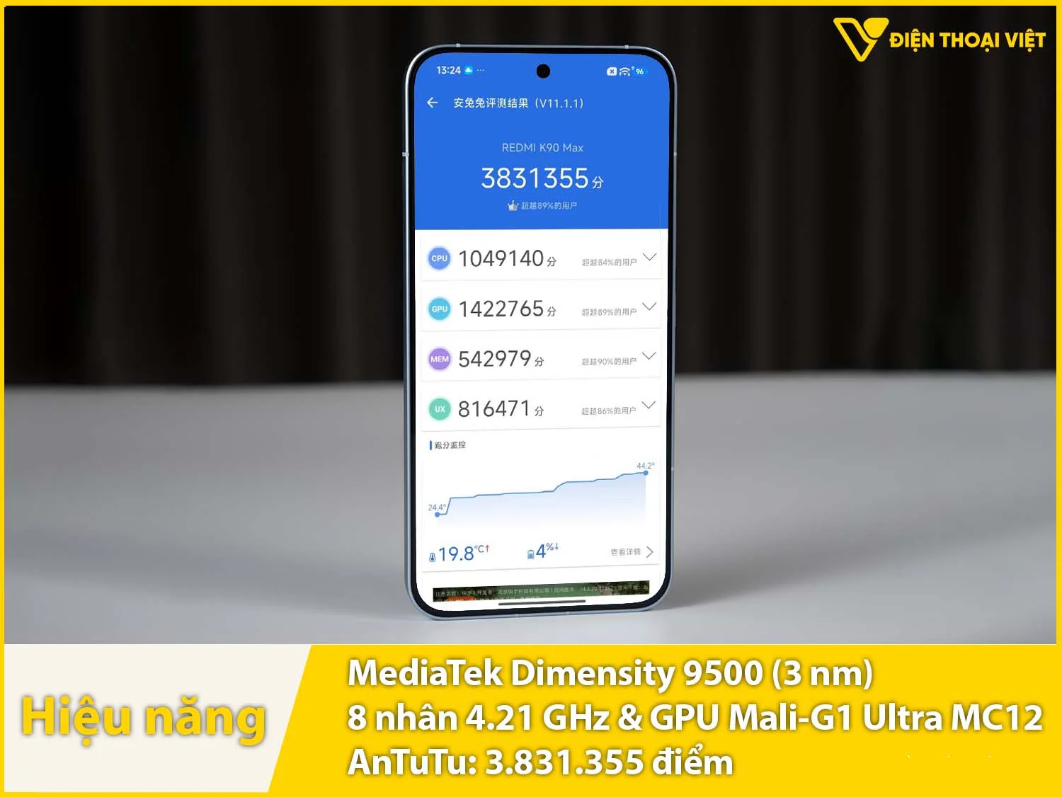 Dimensity 9500 - 3.831.355 điểm AnTuTu