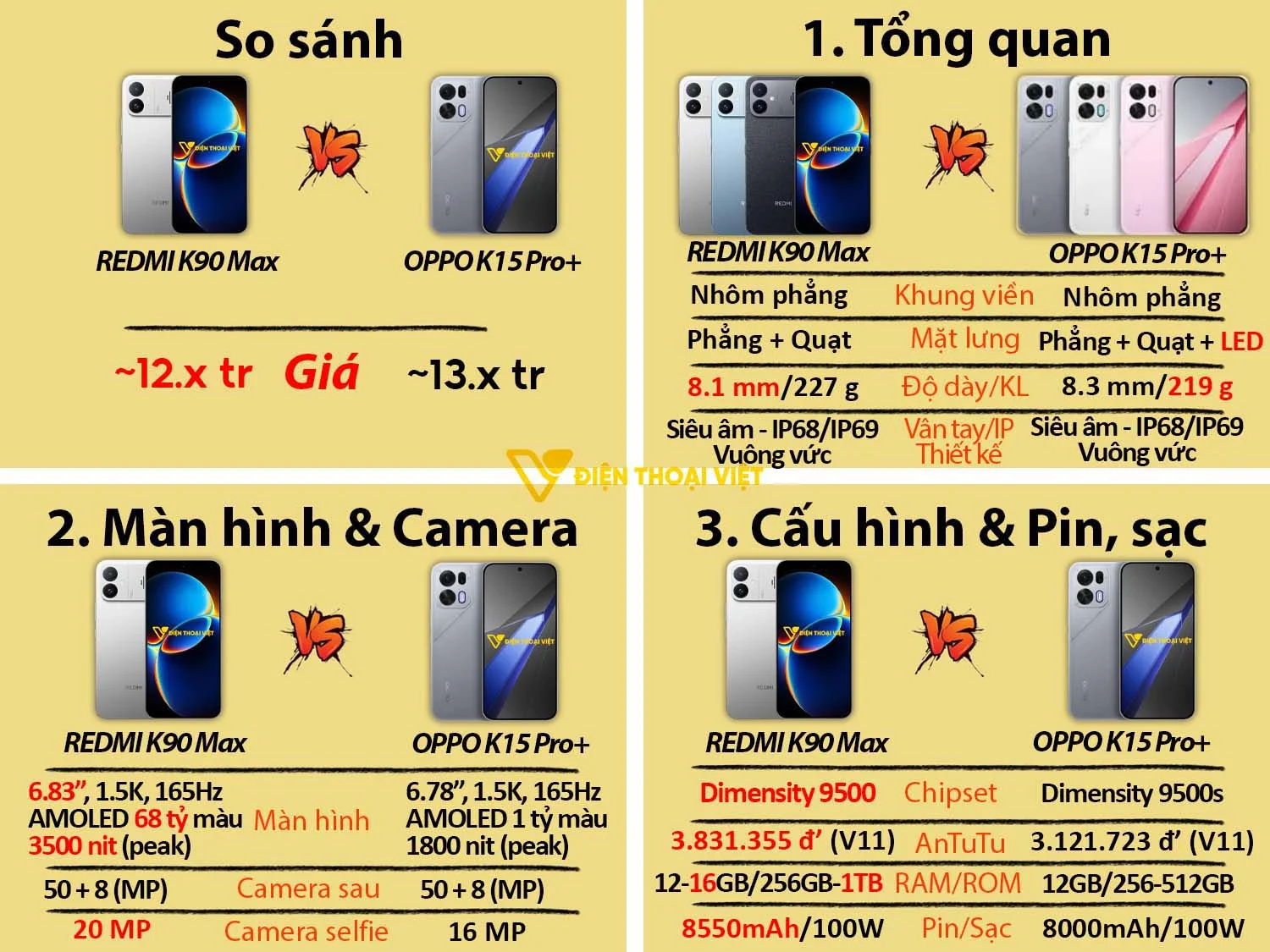 REDMI K90 Max vs OPPO K15 Pro Plus