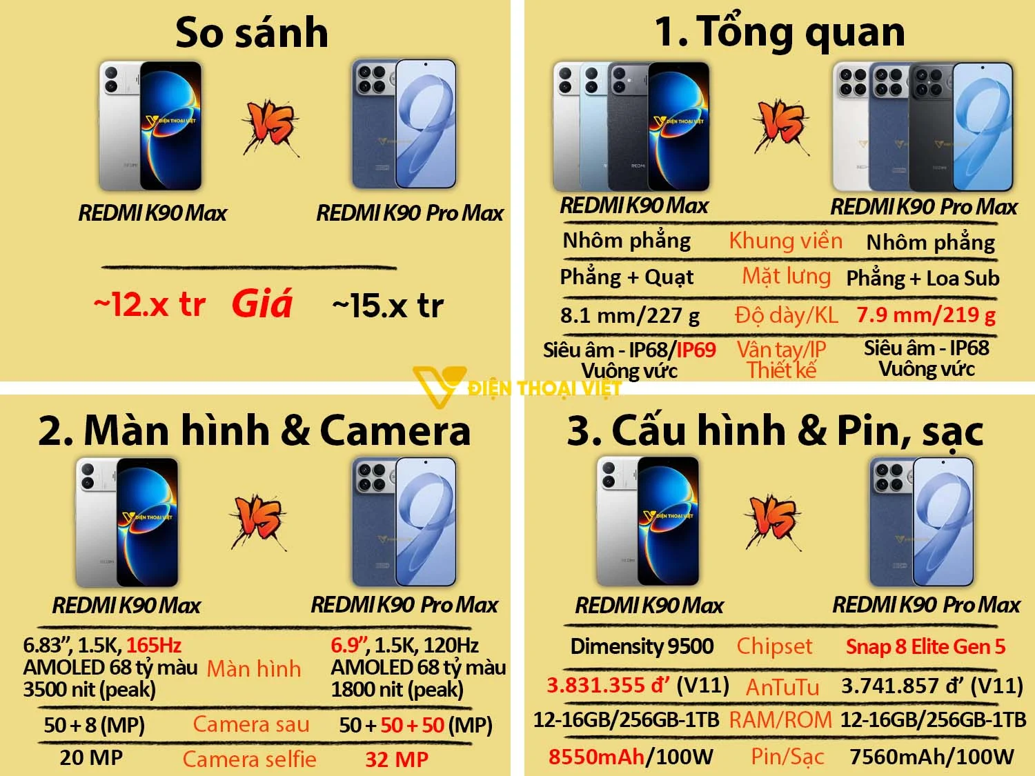 REDMI K90 Max vs REDMI K90 Pro Max