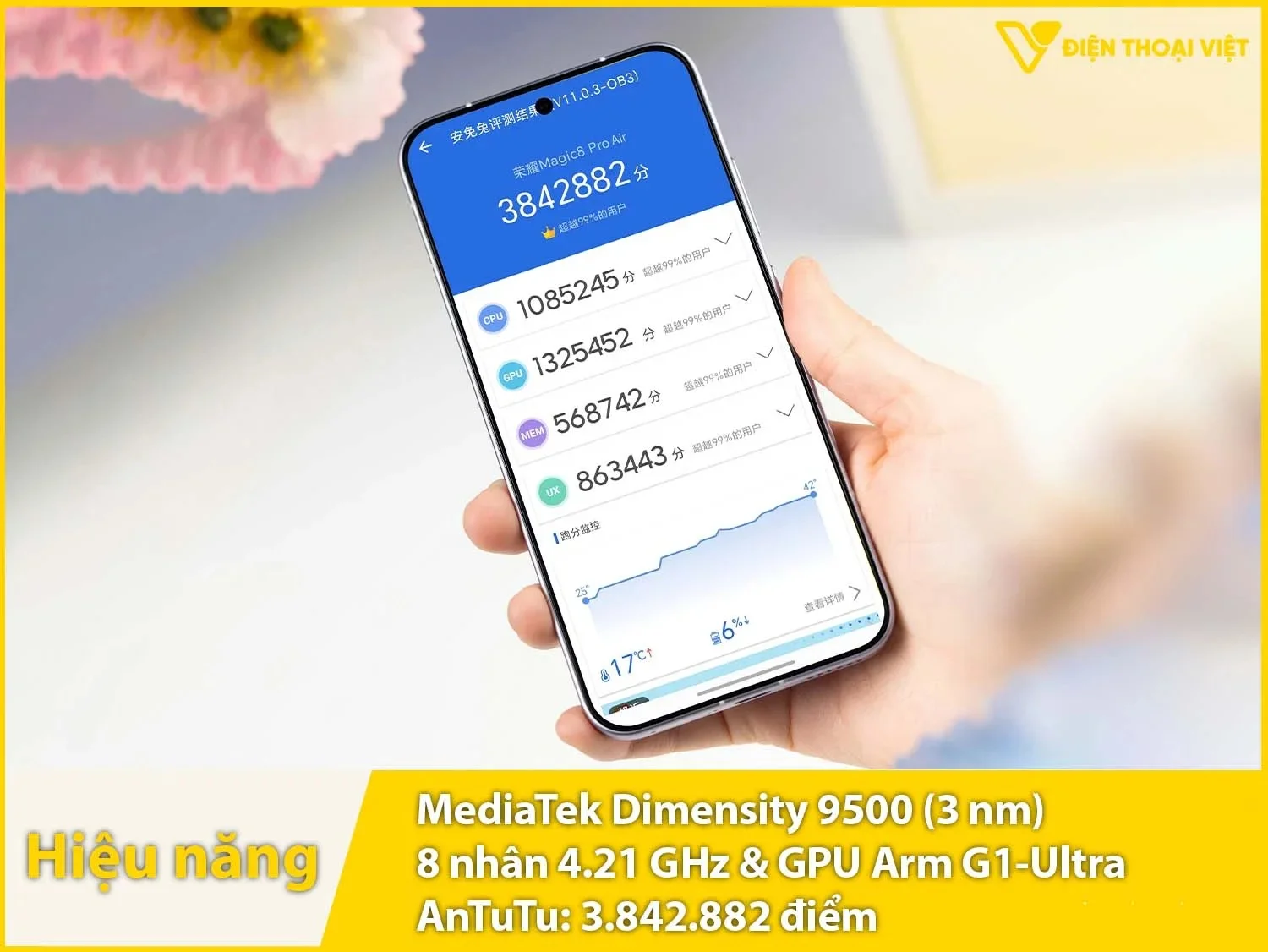 Hiệu năng siêu mạnh của Dimensity 9500