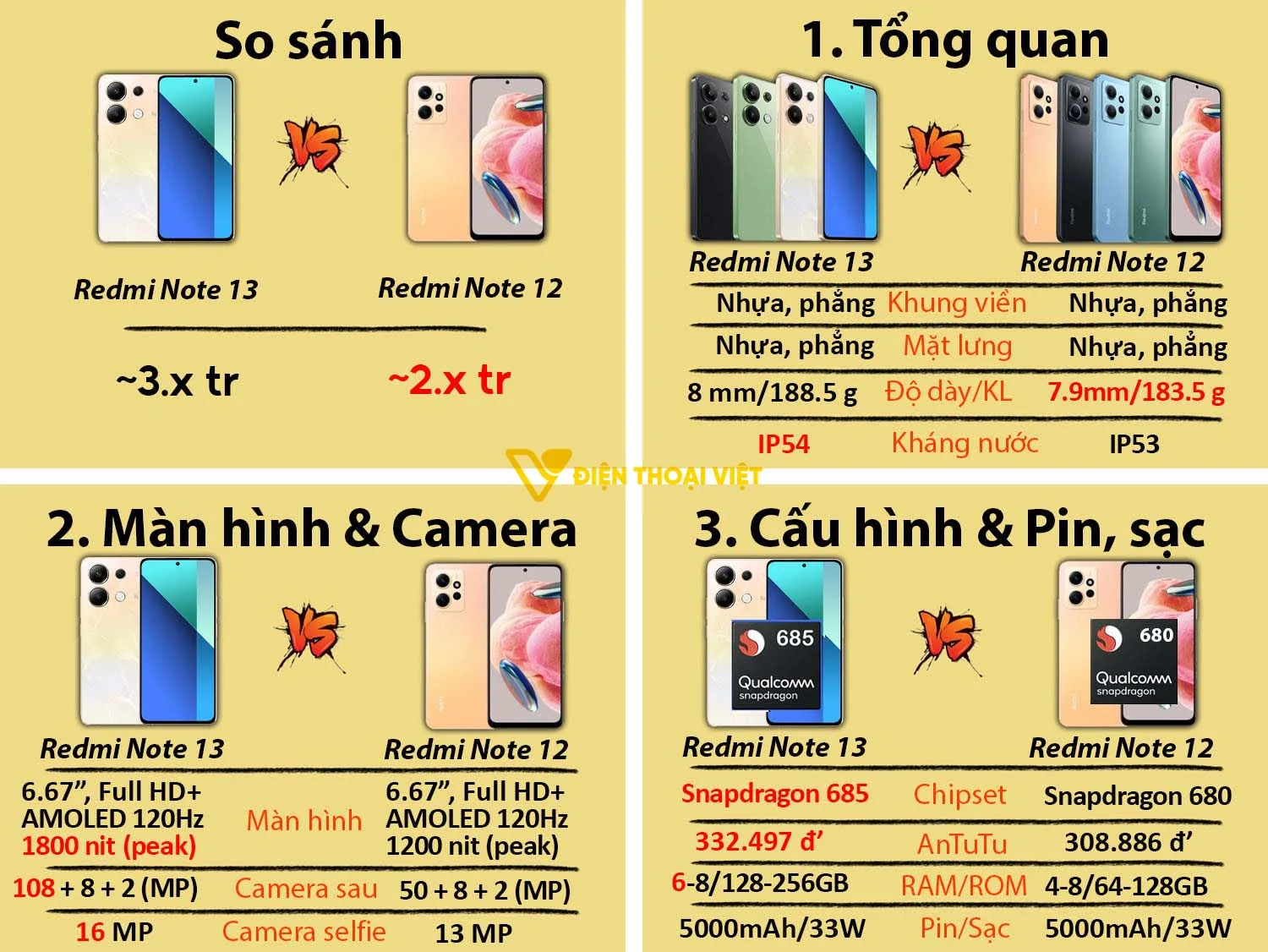 Redmi Note 13 vs Redmi Note 12