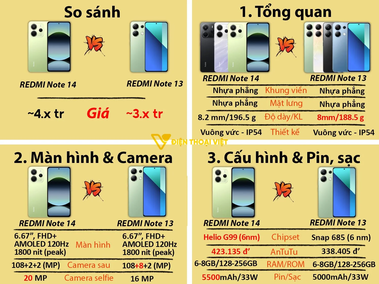 Redmi Note 14 Chính hãng vs Redmi Note 13 Chính hãng