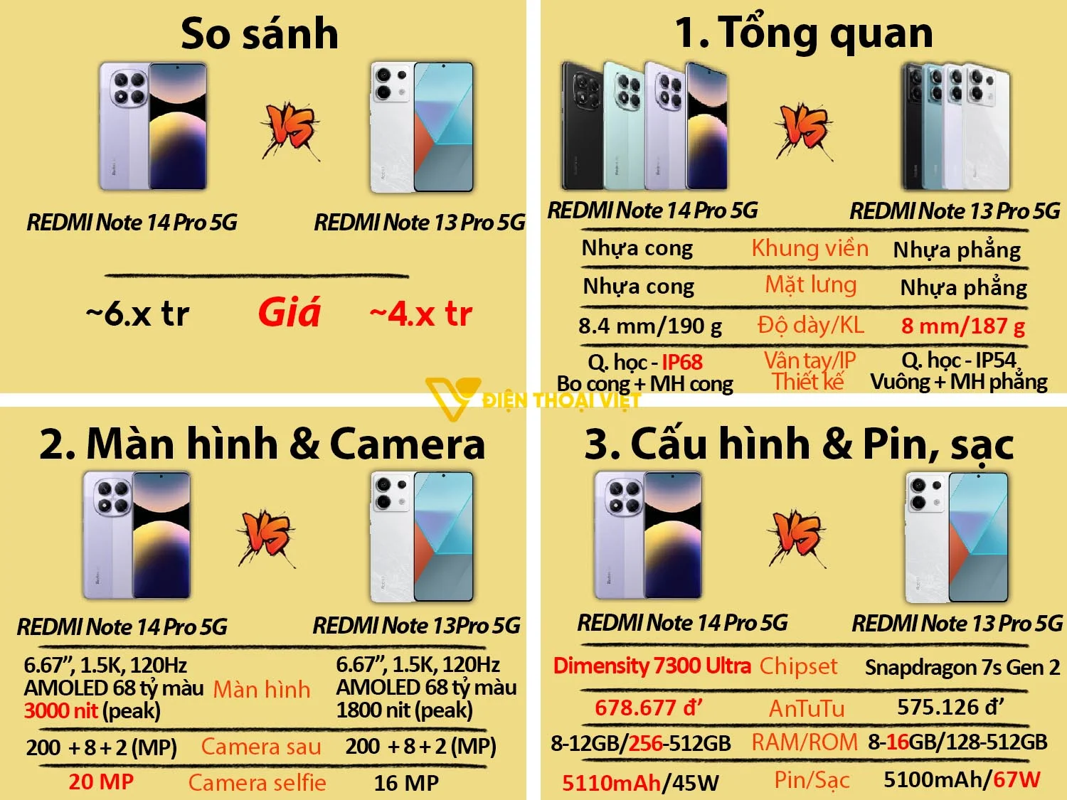 Redmi Note 14 Pro 5G vs Redmi Note 13 Pro 5G