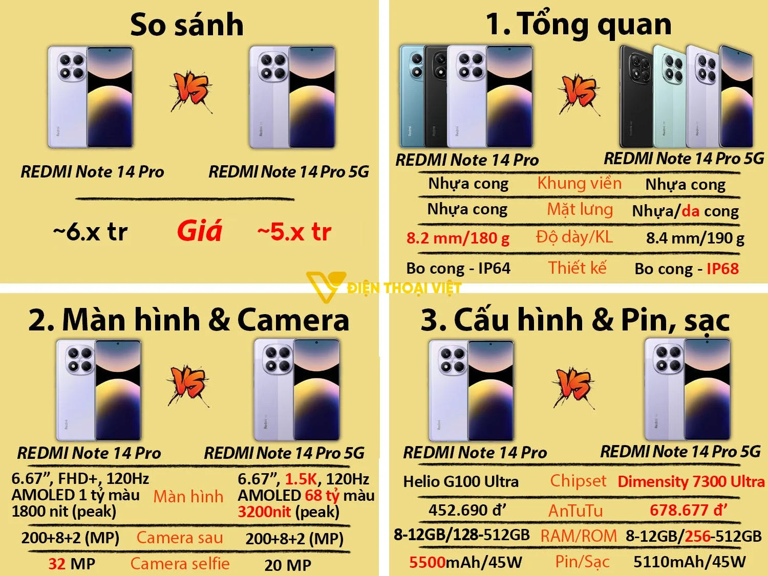 Redmi Note 14 Pro 5G vs Redmi Note 14 Pro