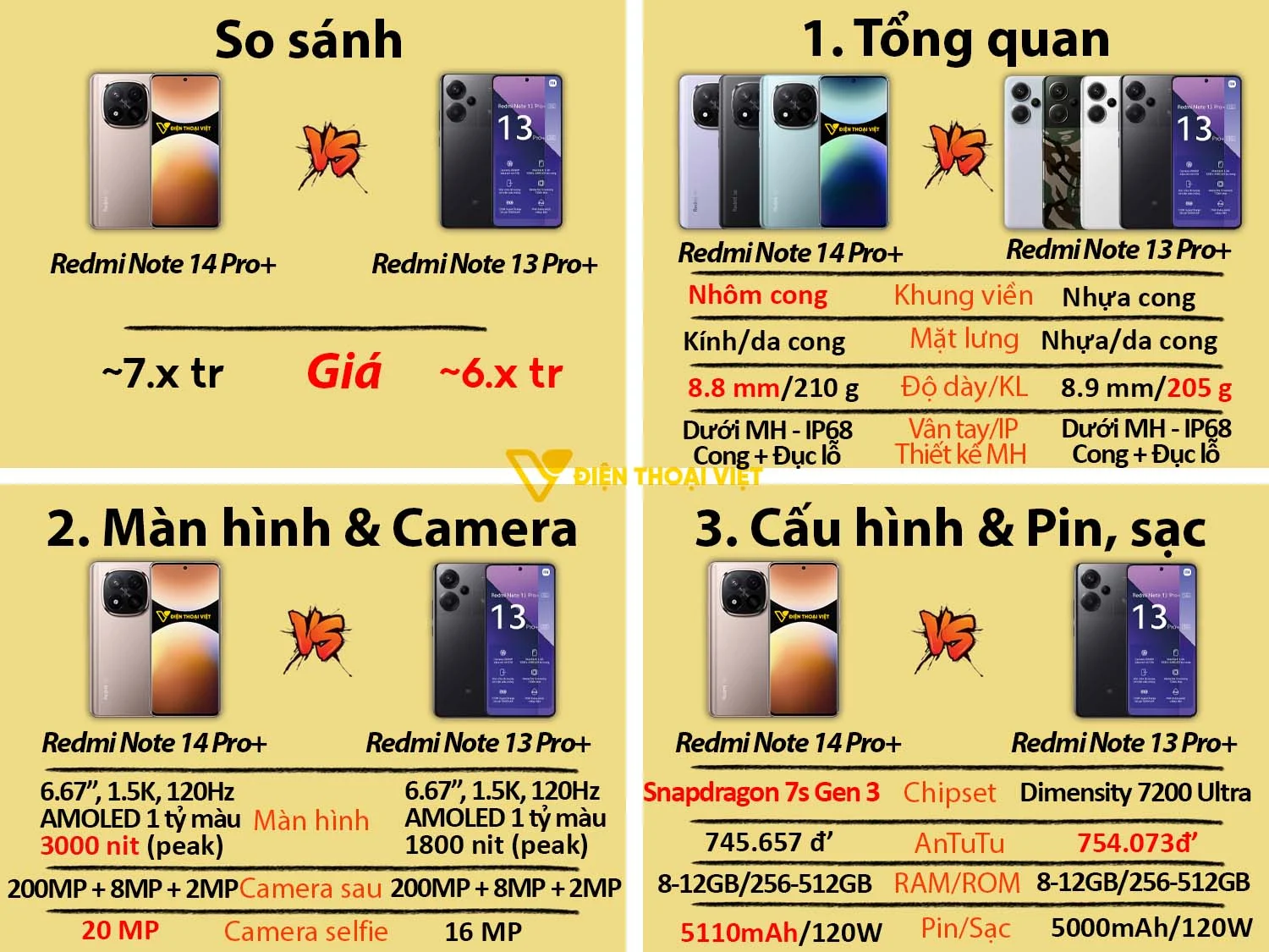 Redmi Note 14 Pro Plus vs Redmi Note 13 Pro Plus