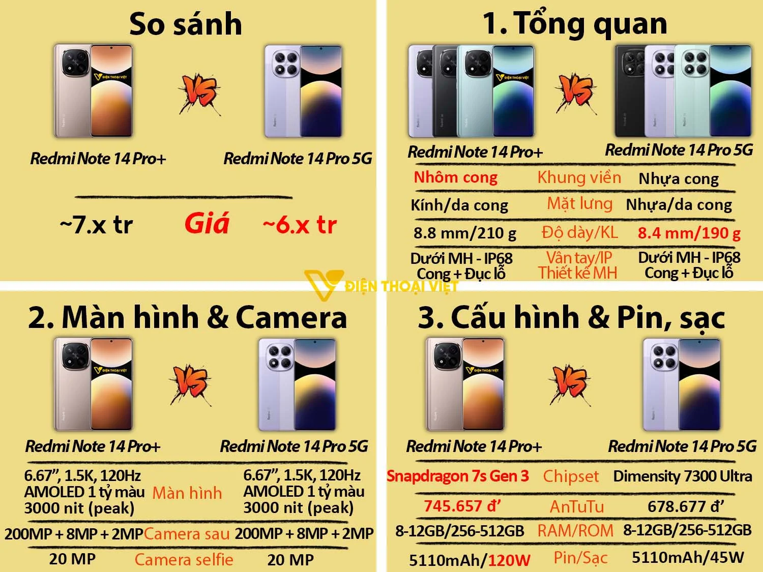 Redmi Note 14 Pro Plus vs Redmi Note 14 Pro