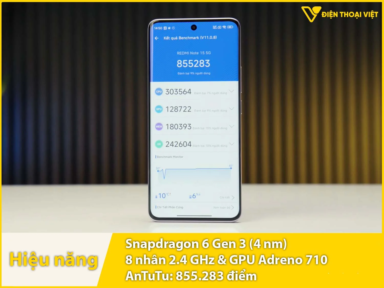 Snapdragon 6 Gen 3 đạt 855.283 điểm AnTuTu