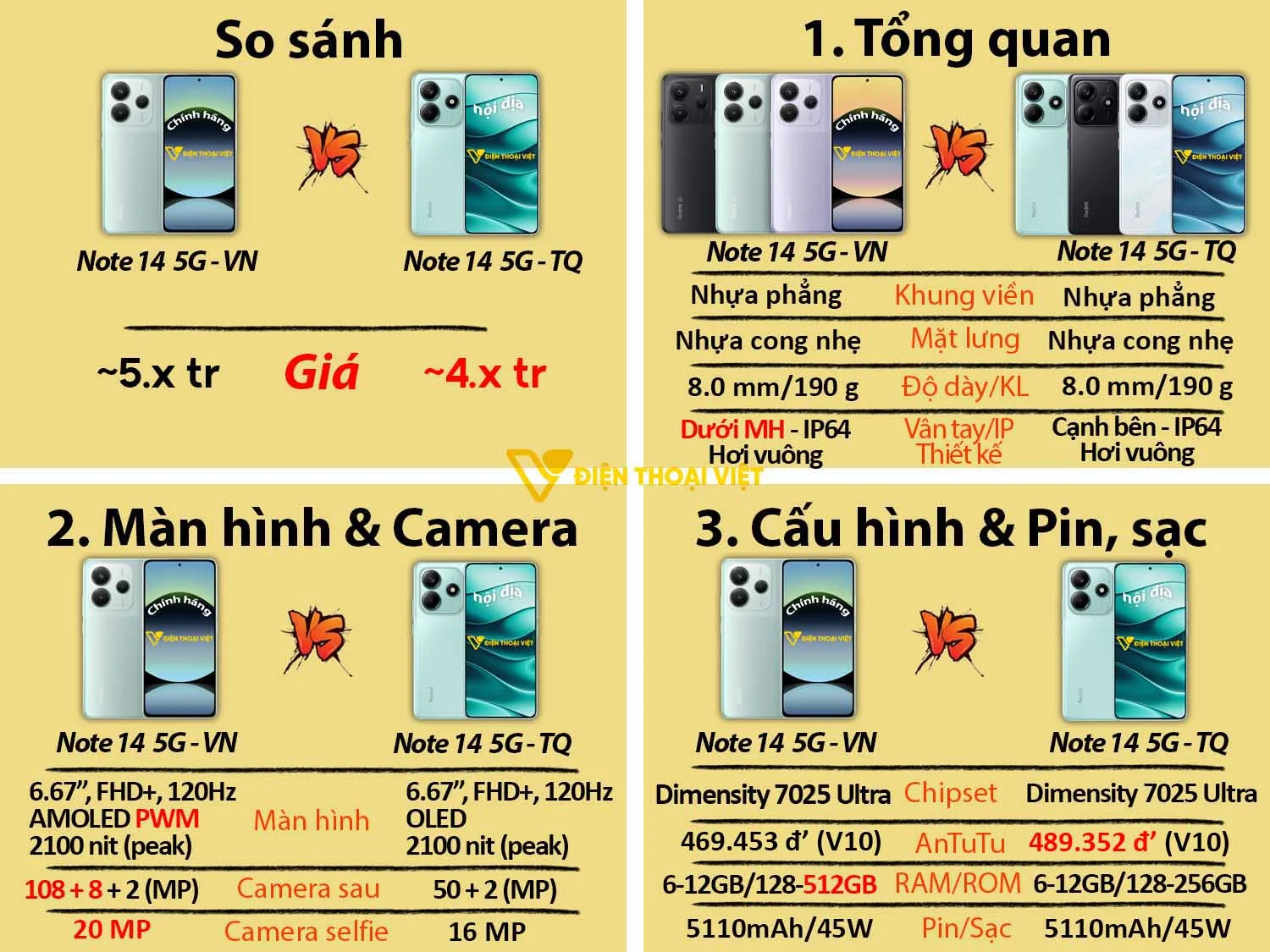 REDMI Note 14 5G vs REDMI Note 14 (China)