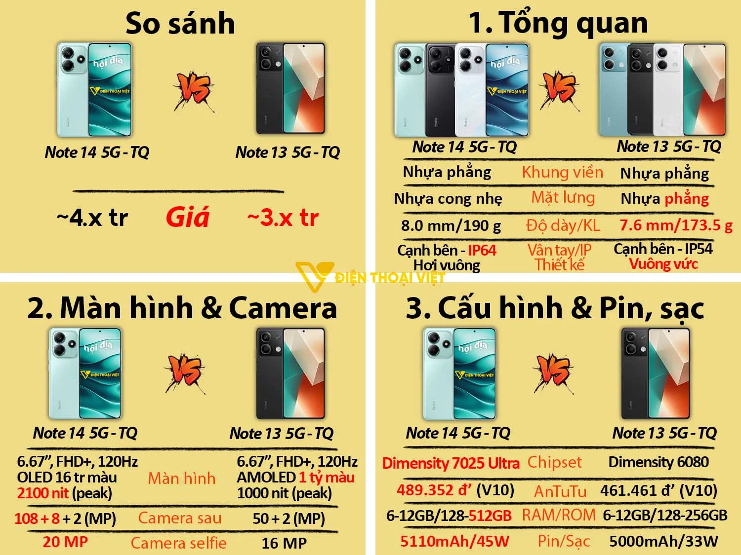 REDMI Note 14 5G vs REDMI Note 13 5G