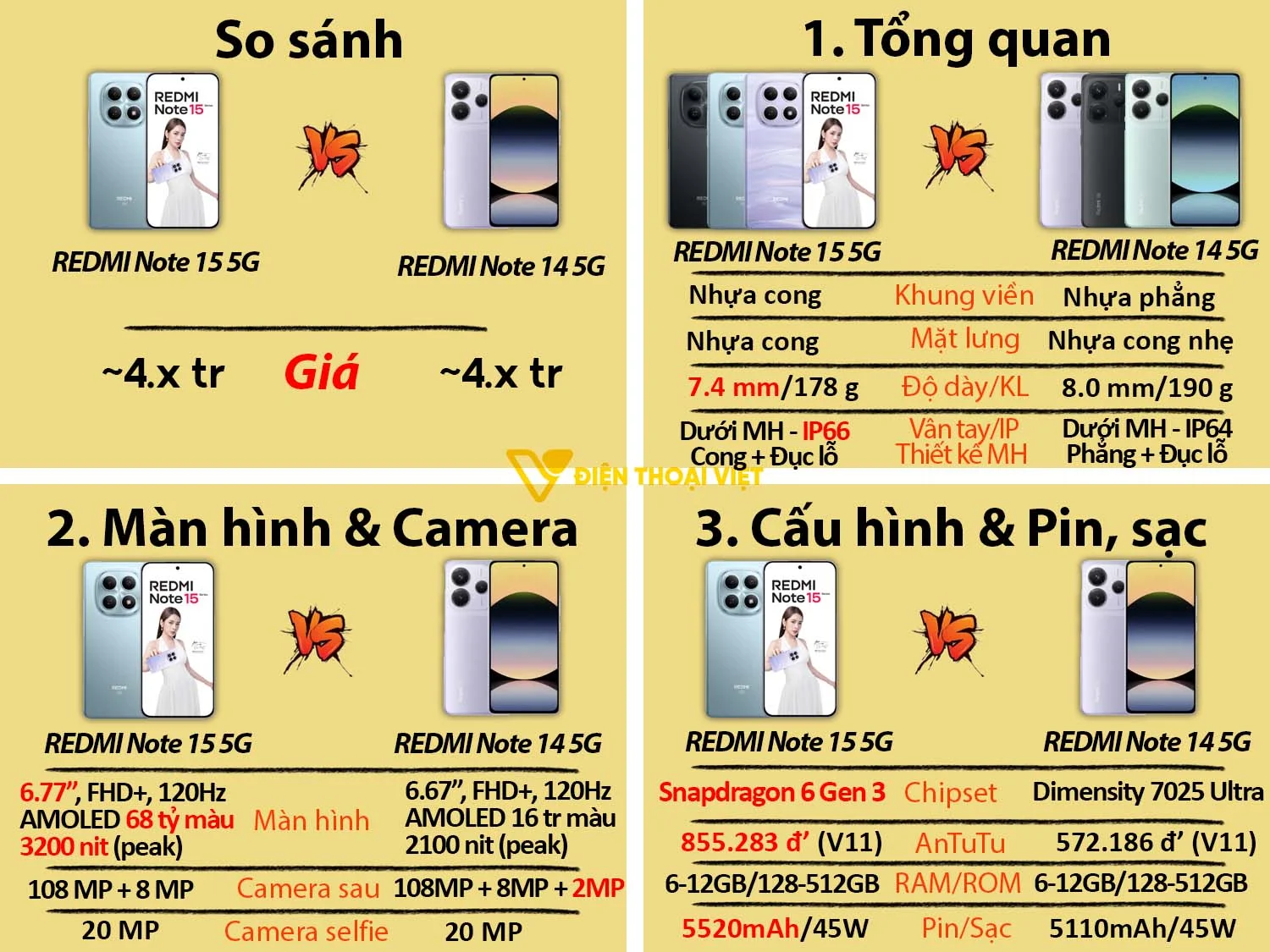 REDMI Note 15 5G vs REDMI Note 14 5G