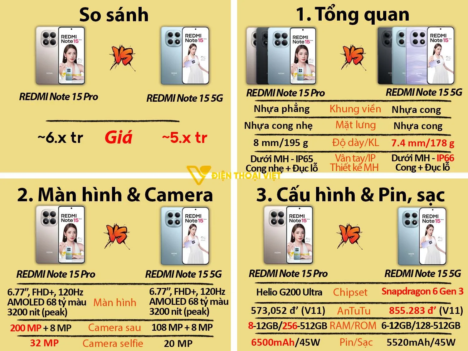 REDMI Note 15 Pro vs REDMI Note 15 5G