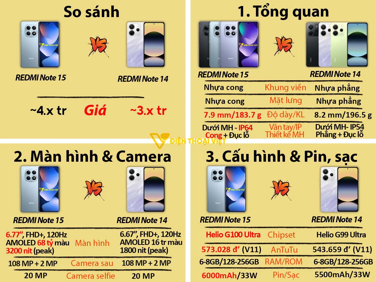 REDMI Note 15 vs REDMI Note 14 (Chính hãng)