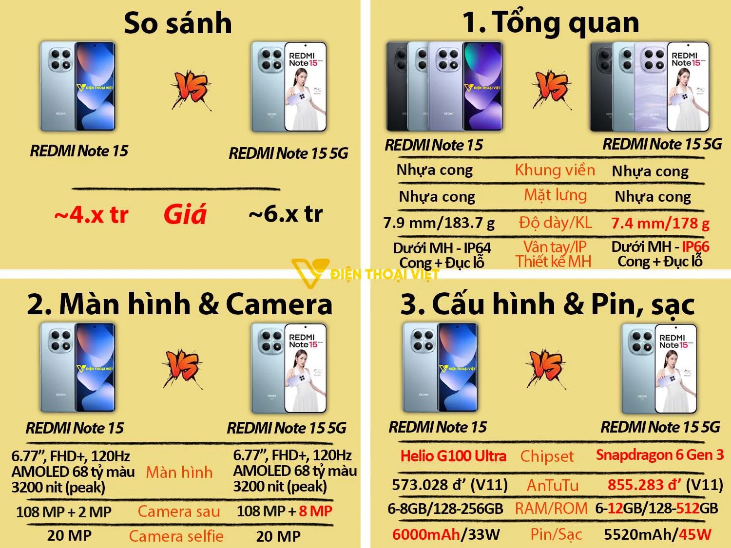 REDMI Note 15 vs REDMI Note 15 5G (Chính hãng)