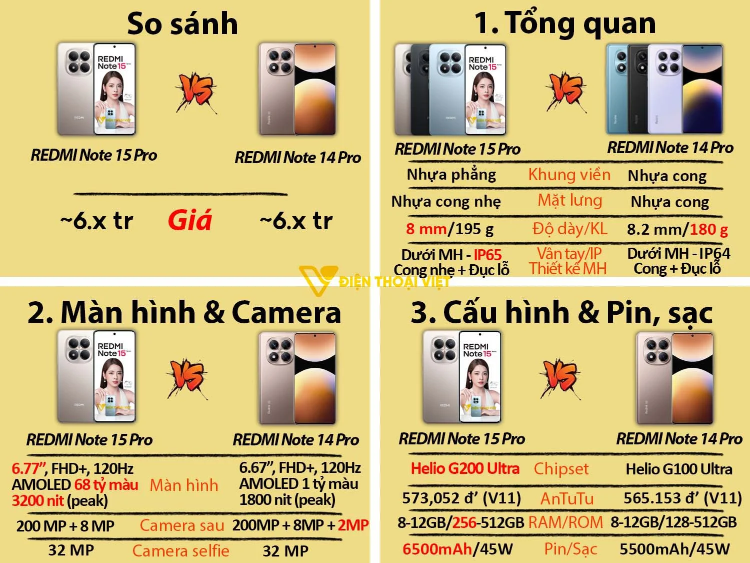 REDMI Note 15 Pro vs REDMI Note 14 Pro