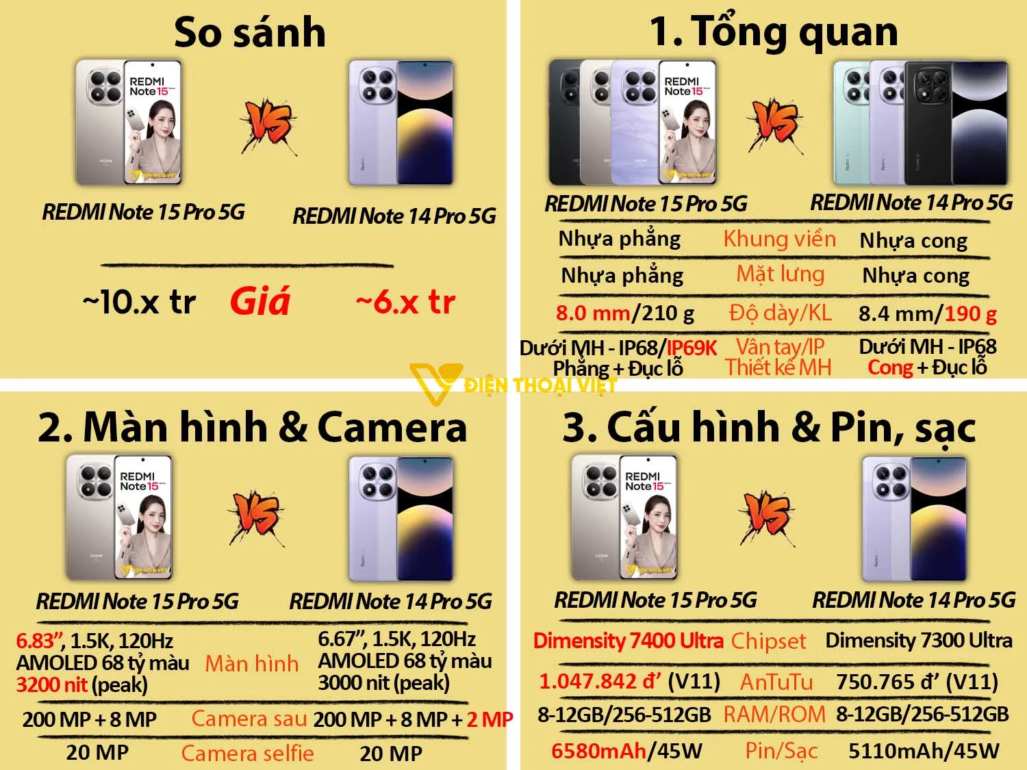 REDMI Note 15 Pro 5G vs REDMI Note 14 5G