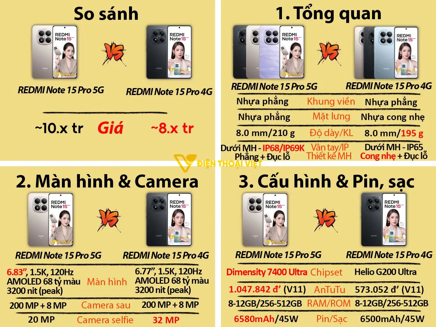 REDMI Note 15 Pro 5G vs REDMI Note 15 Pro