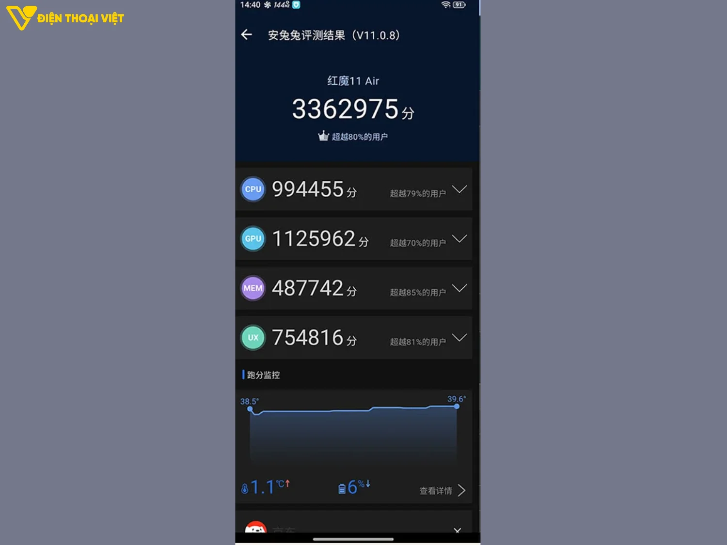 Red Magic 11 Air đạt 3.362.975 điểm AnTuTu