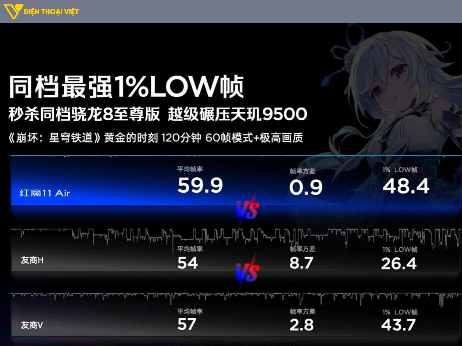 Test game Honkai: Star Rail