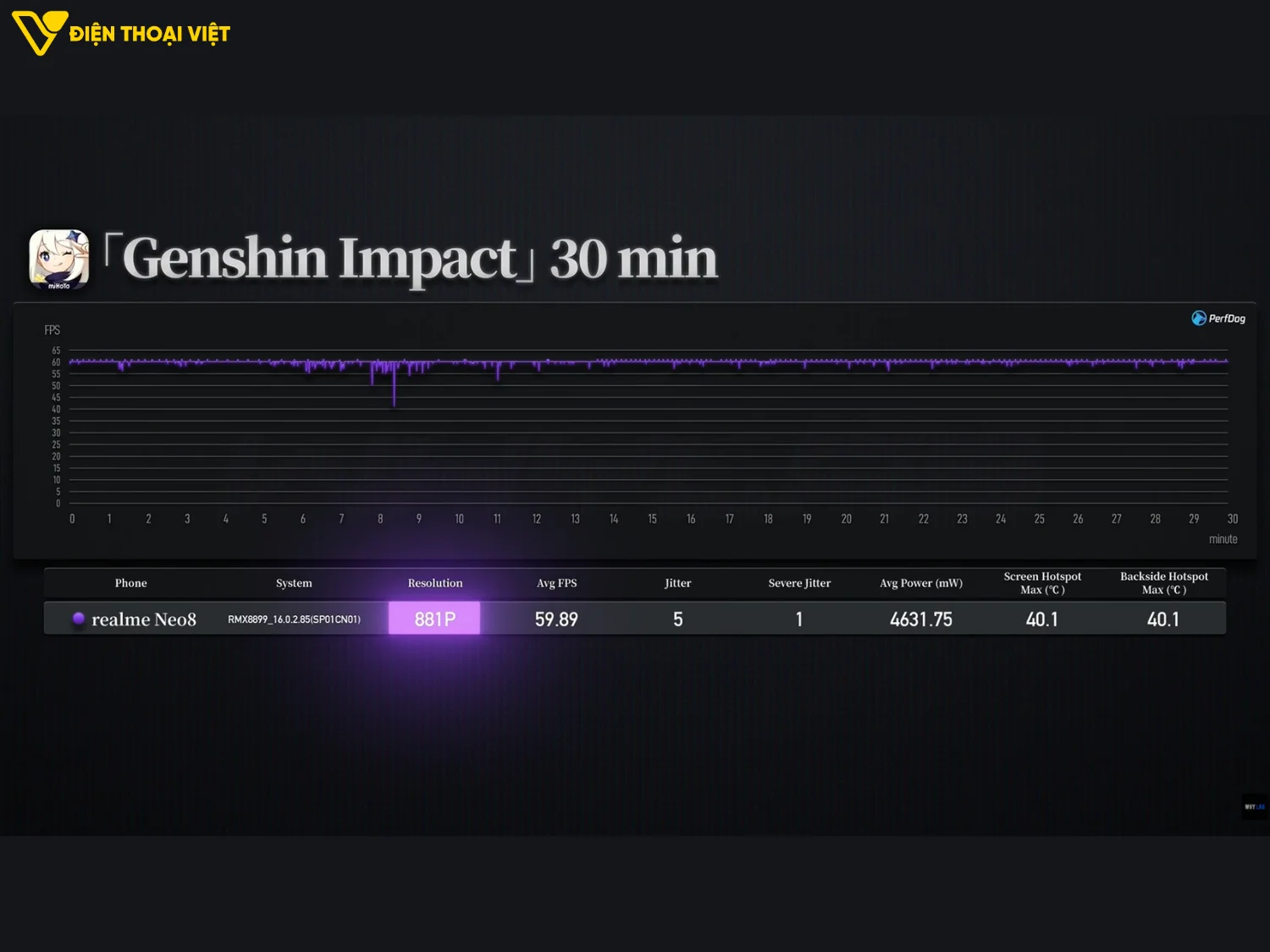 Test game Genshin Impact