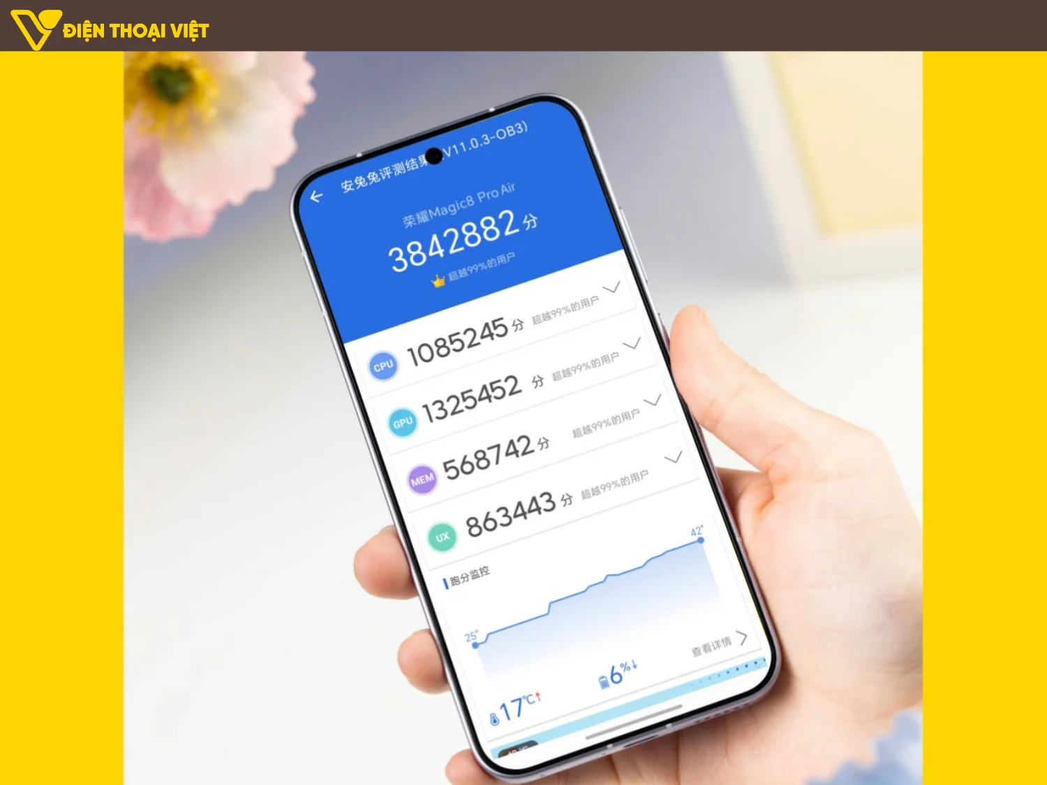 Honor Magic 8 Pro Air đạt 3.842.882 điểm AnTuTu