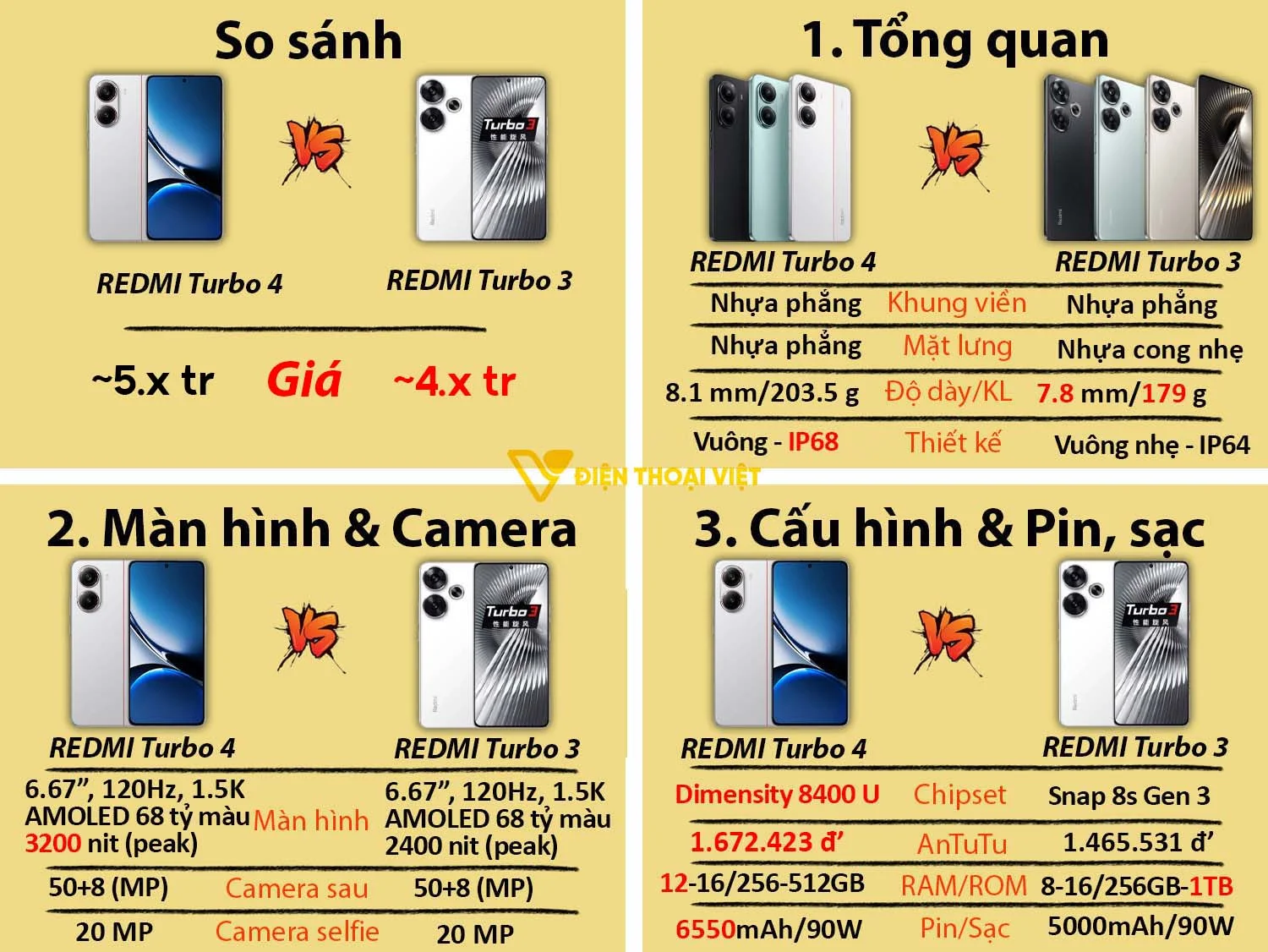 Redmi Turbo 4 vs Redmi Turbo 3